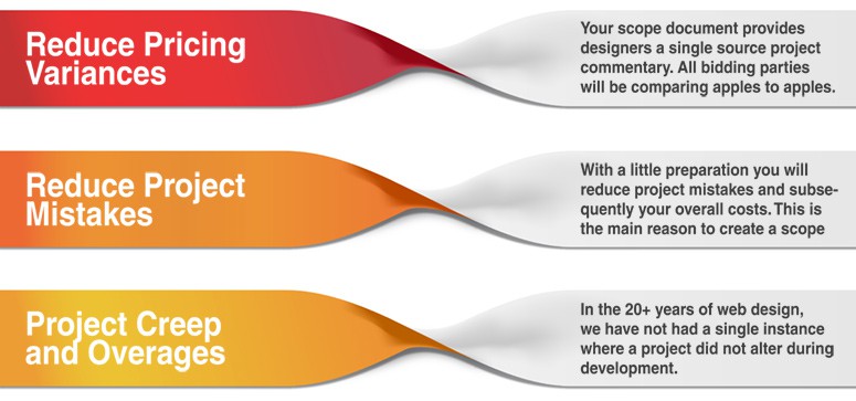 Web Design Scope Documents Can save you money