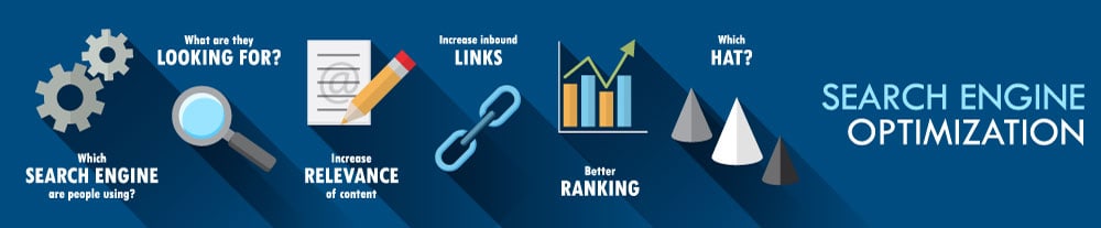 WebWize Web Design – Use Proper Link Building Techiques