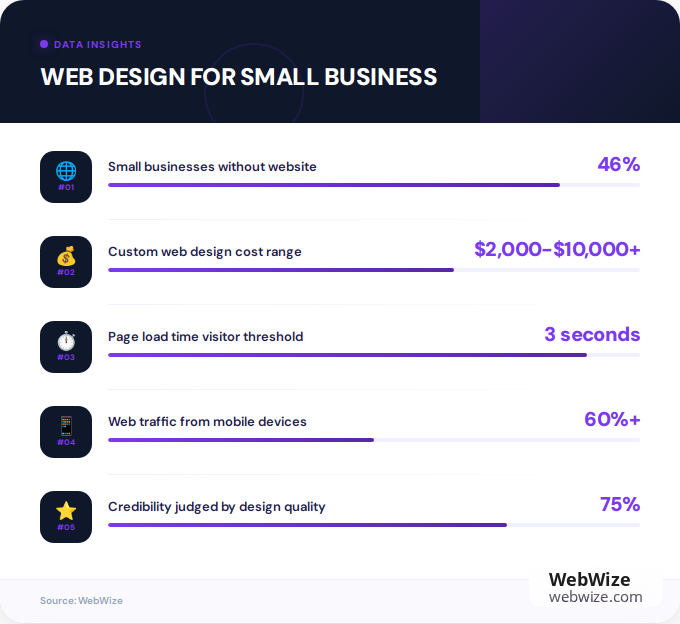 Key facts about web design for small business