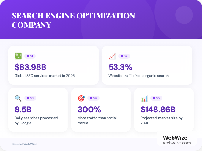 Key facts about search engine optimization company